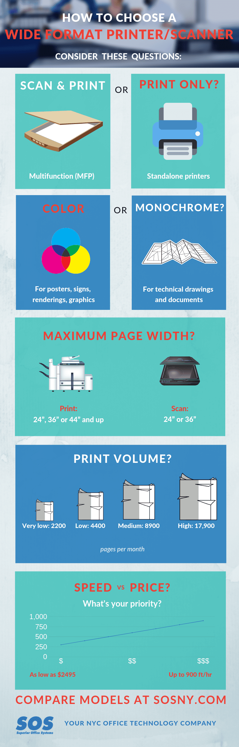 wide format printer scanner infographic